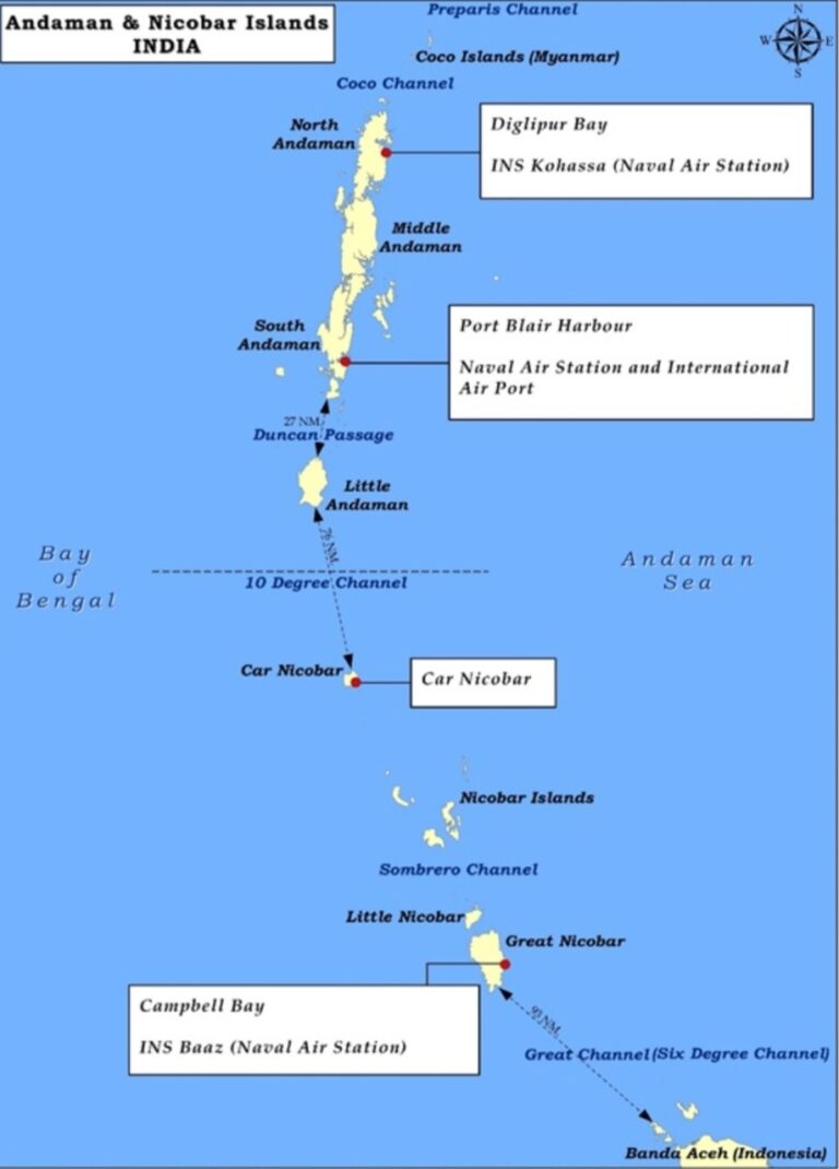 The Great Nicobar Island Development: Strategic Significance and Environmental Challenges